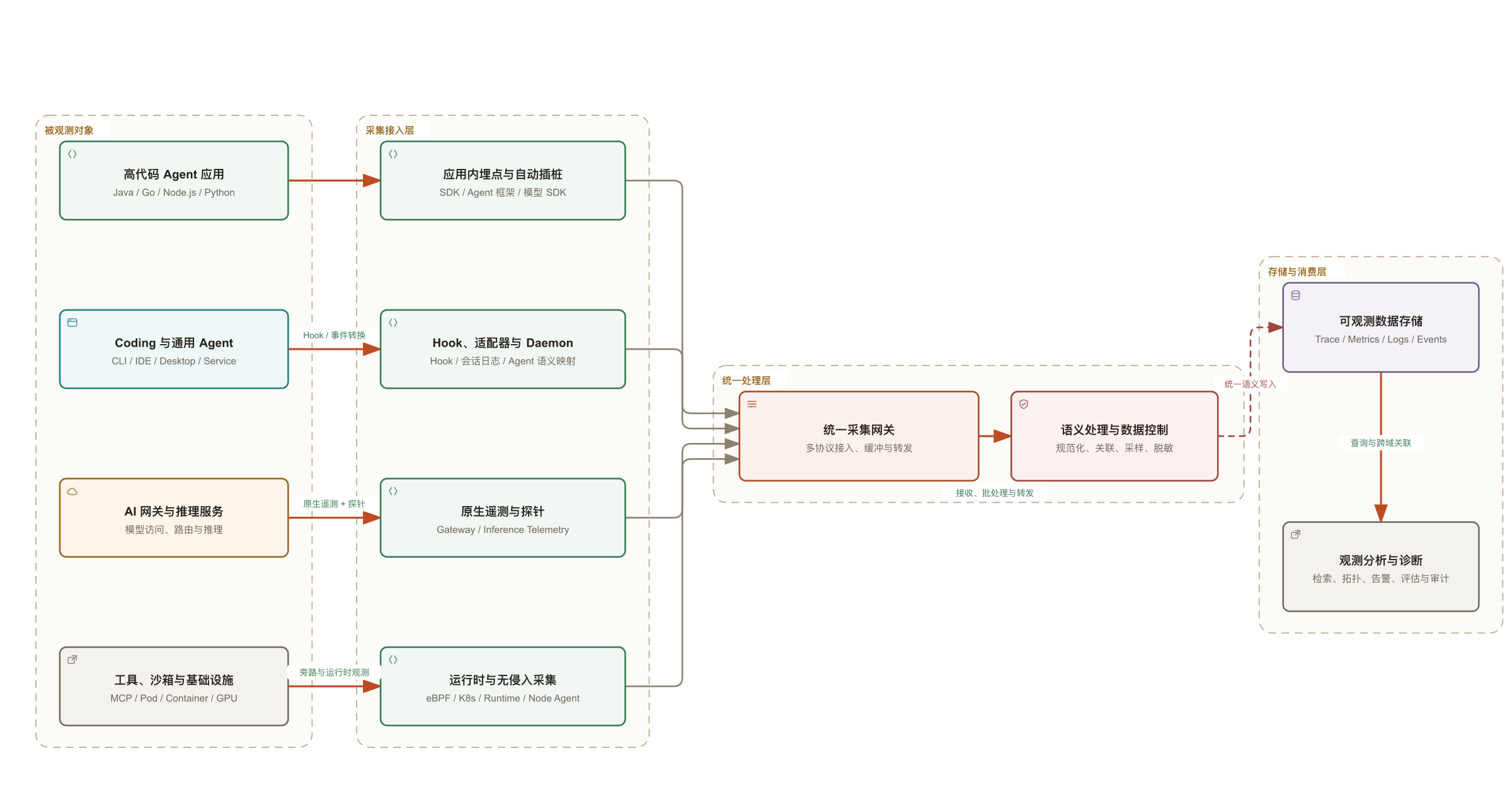ai-observability-collection-architecture.png