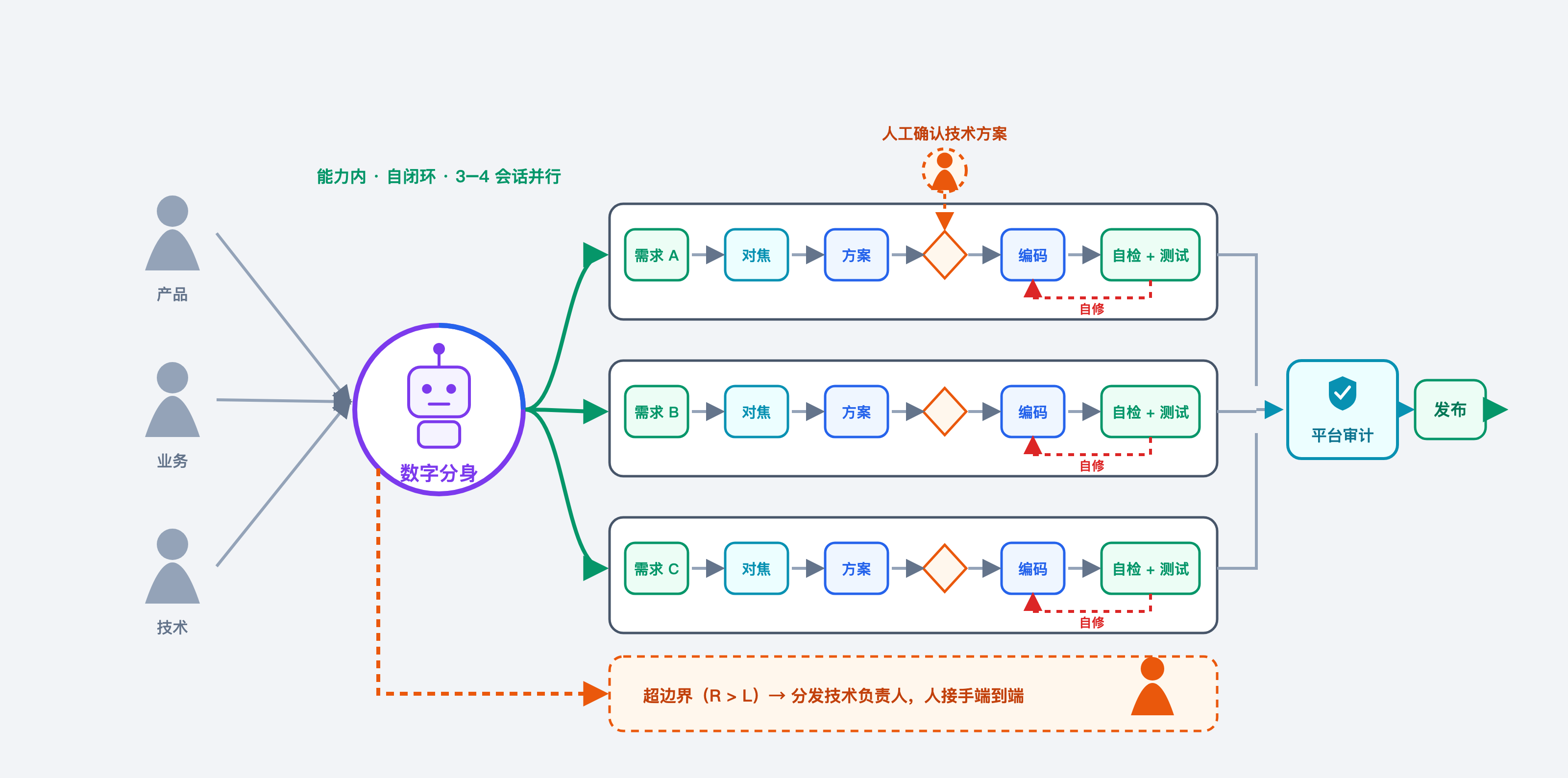 fig2-1-作业闭环.png