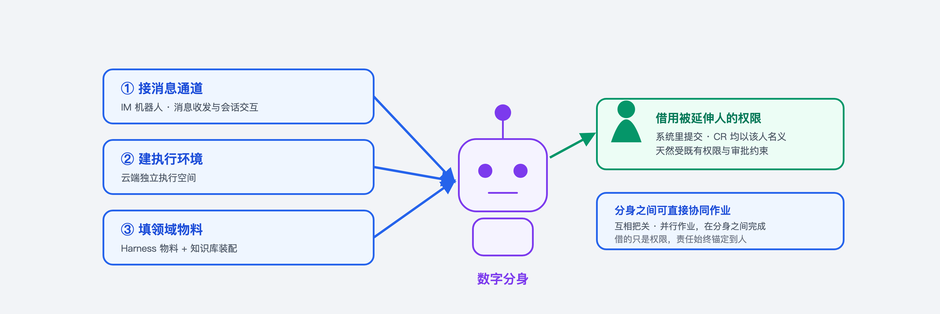 fig2-7-分身装载.png