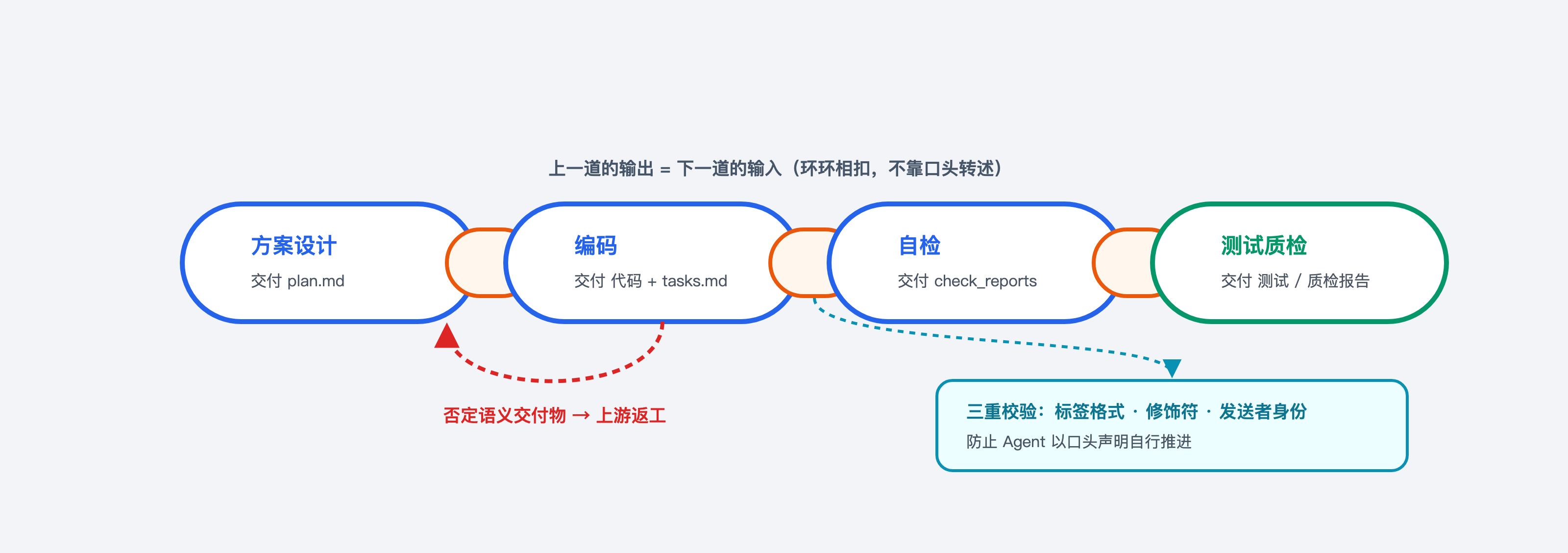 fig3-1-契约链.png