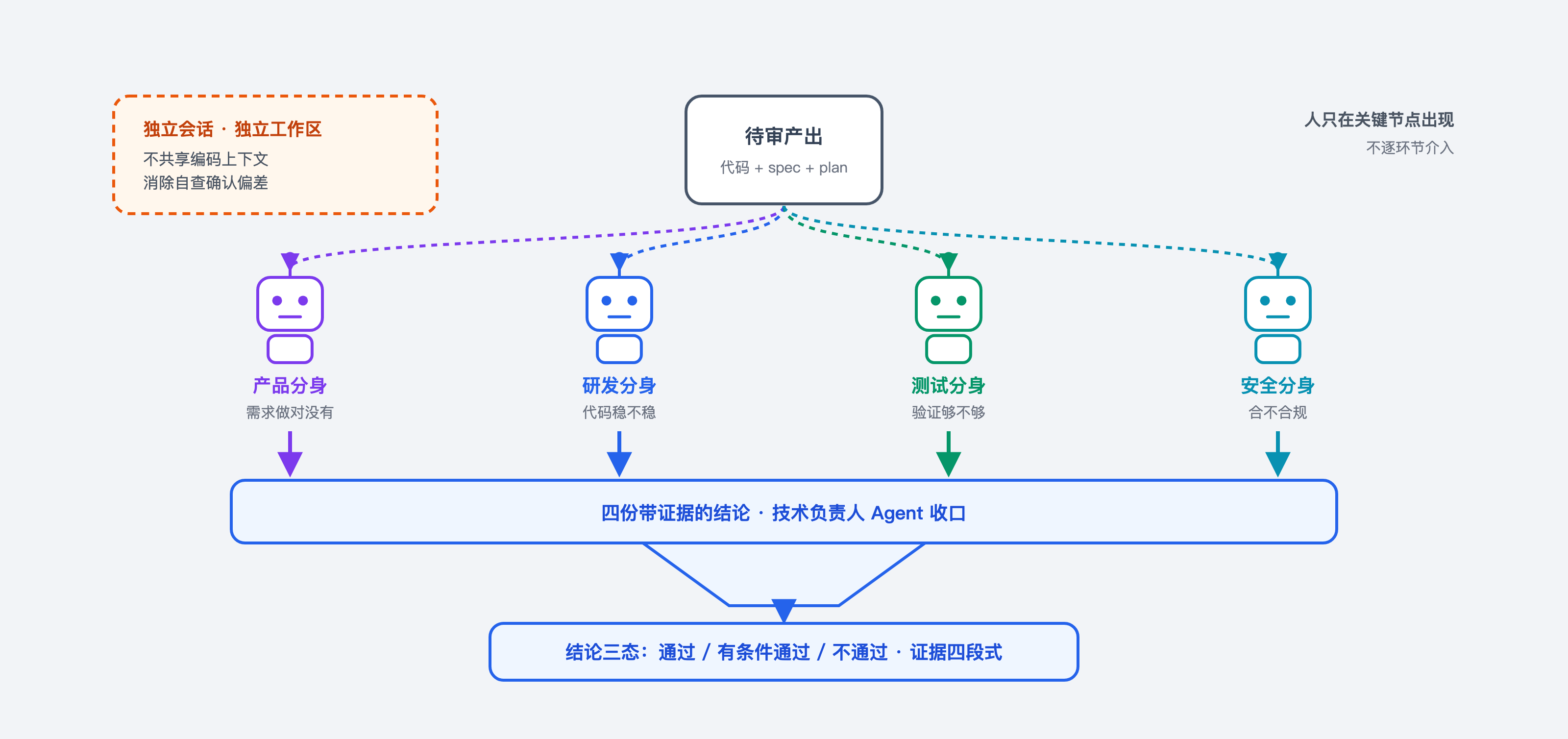 fig3-2-交叉质检.png