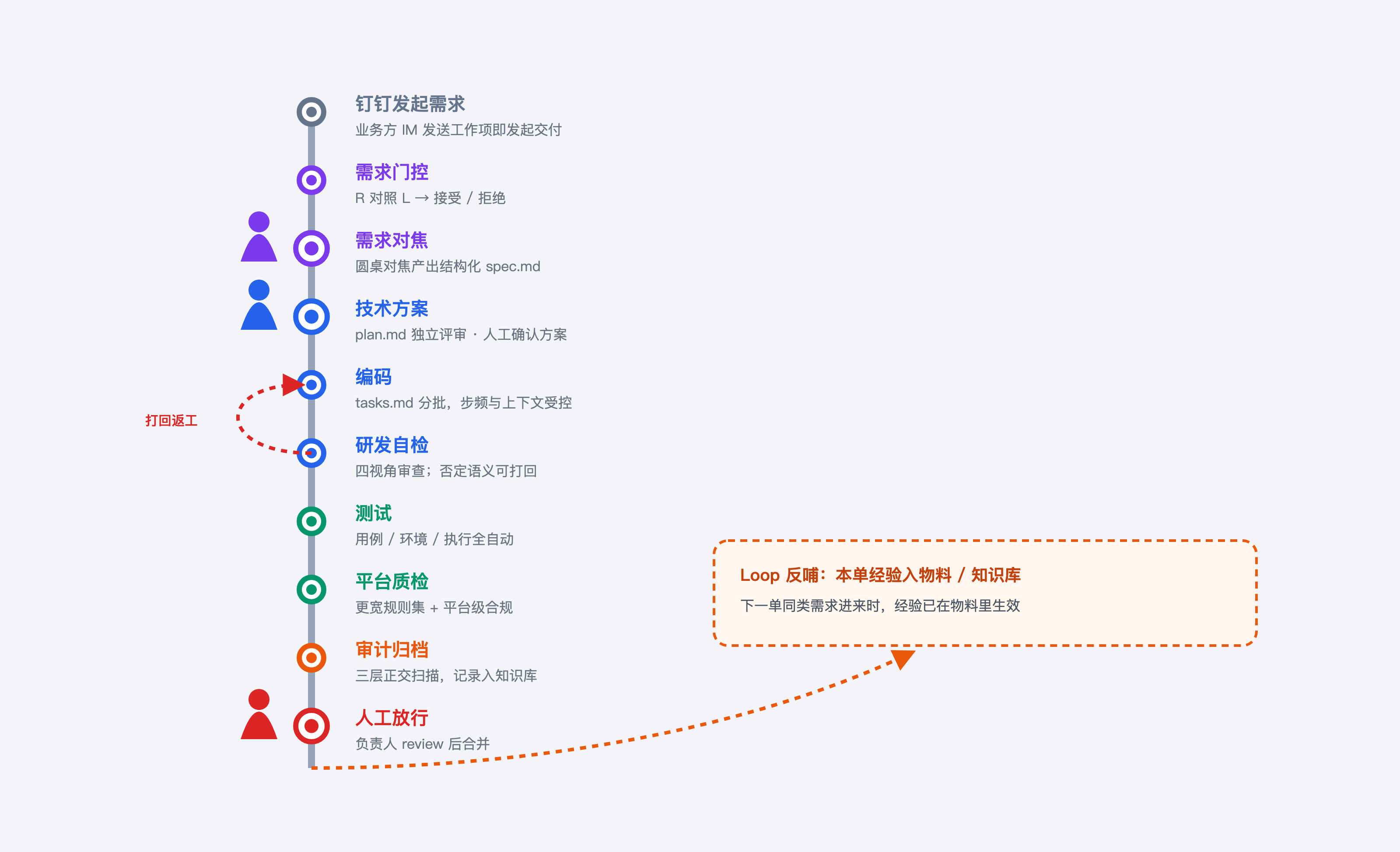 fig4-1-全链路.png