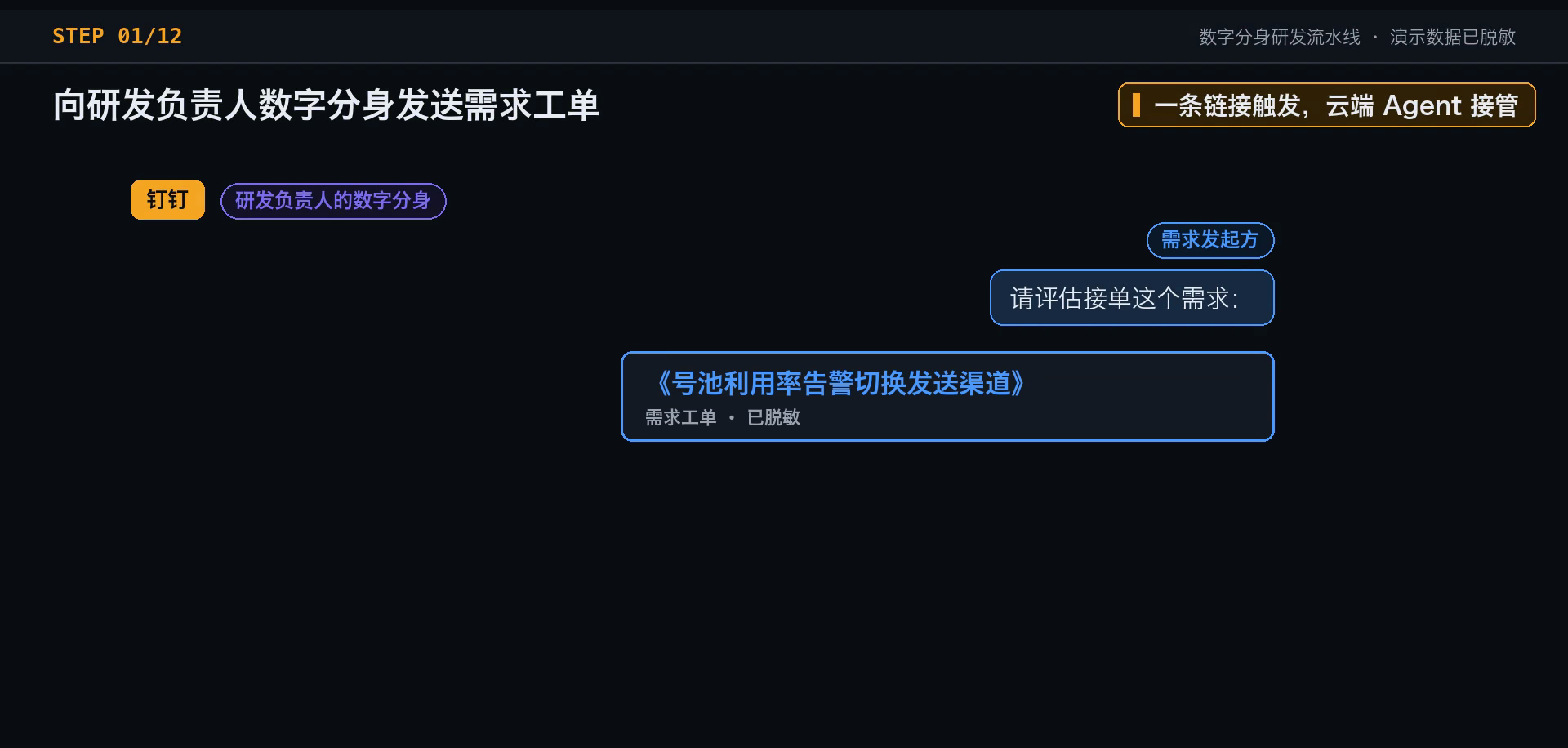 fig4-2-钉钉发送需求.png