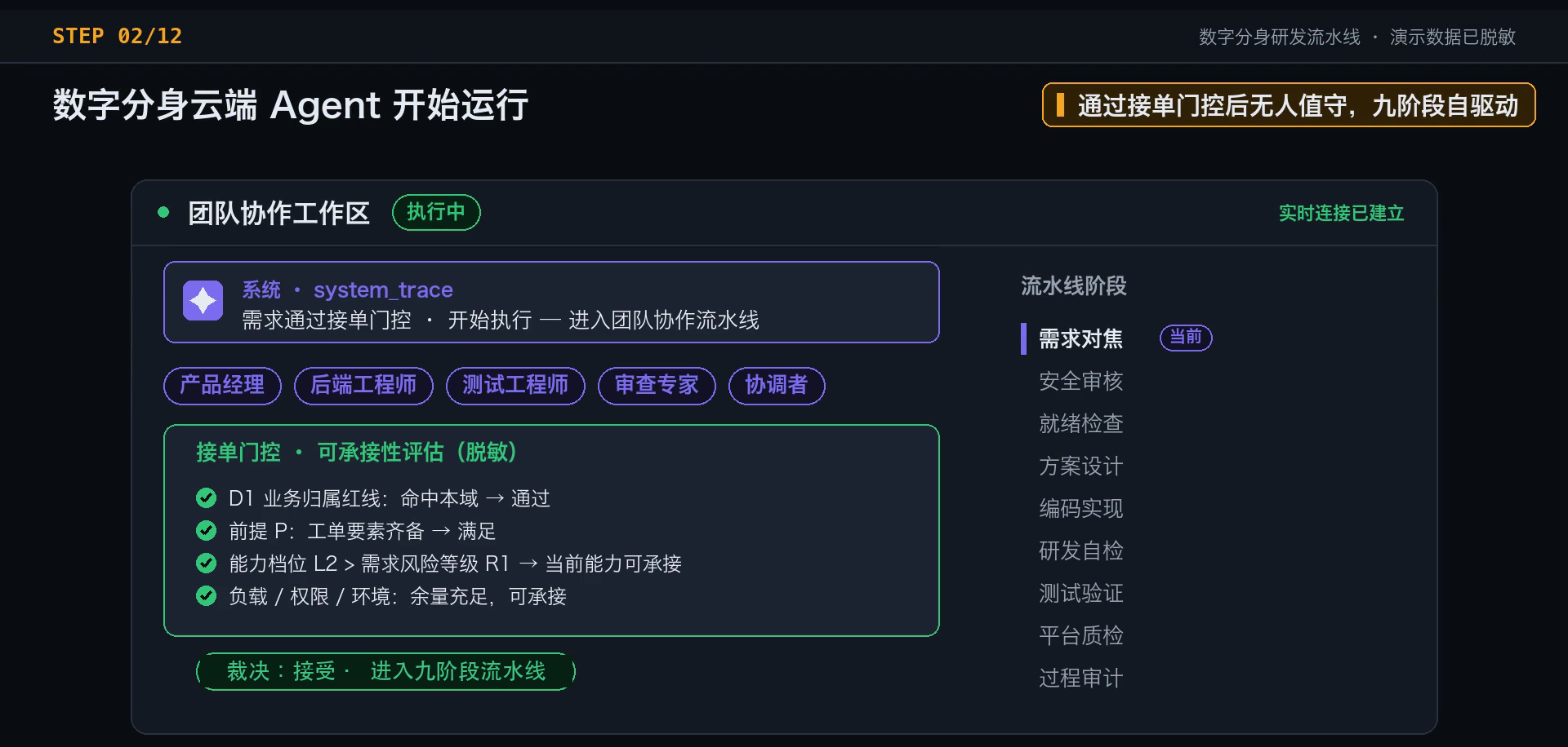 fig4-3-需求门控.png