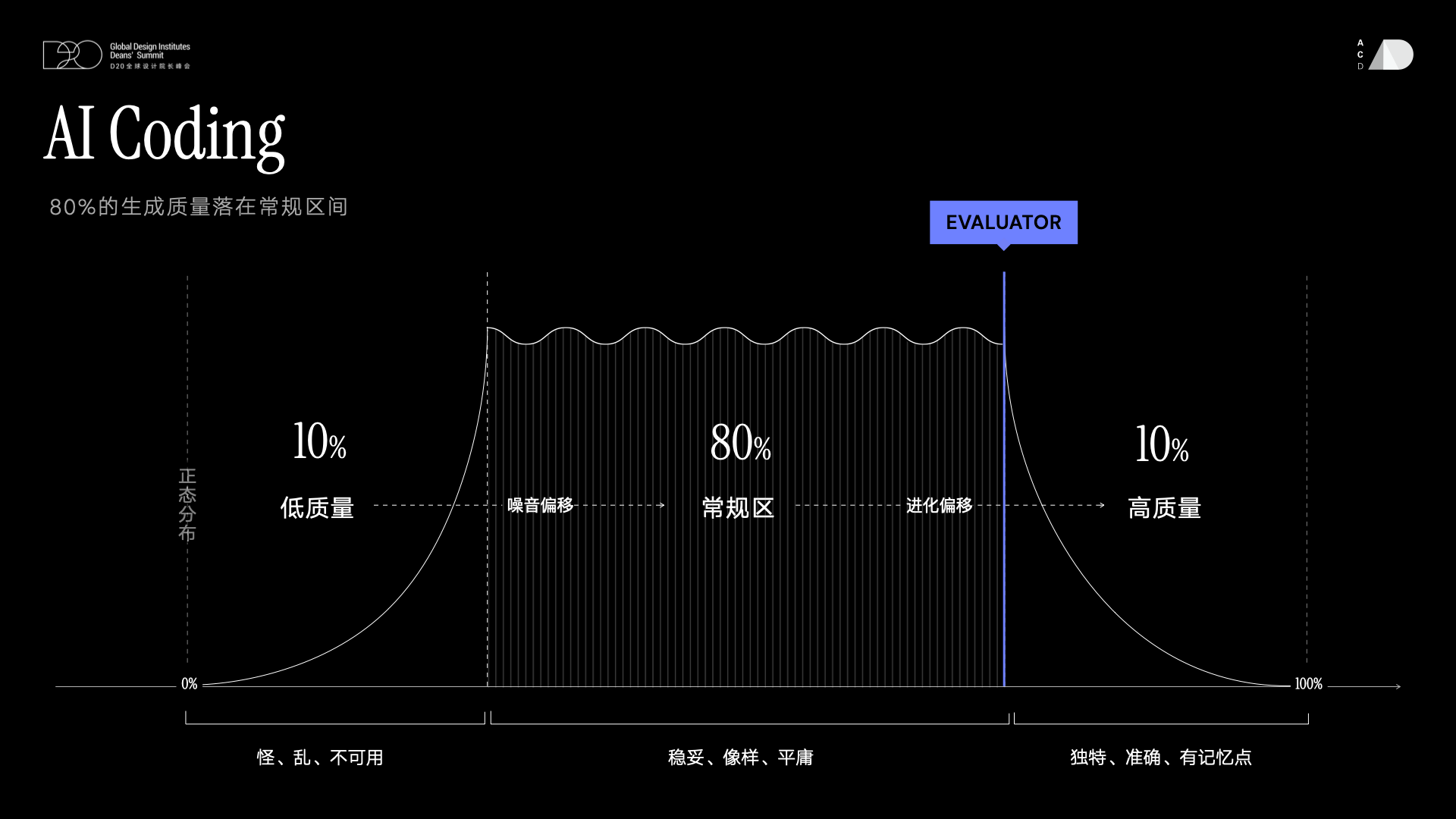意图驱动的AI设计新范式_0710.037.png