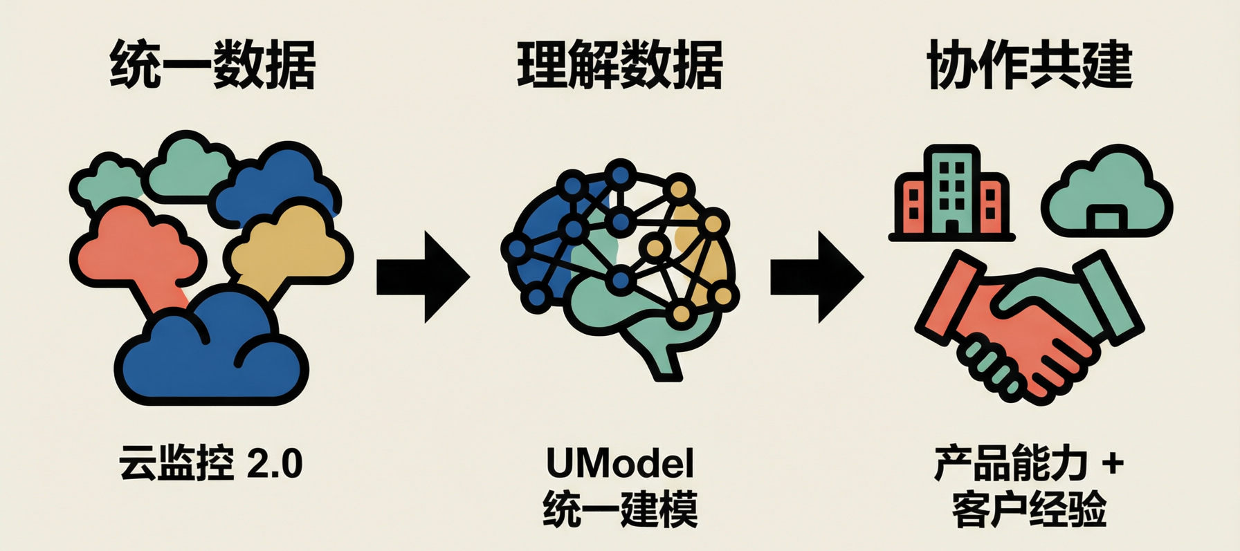03-framework-data-foundation-v3_1779866878.png